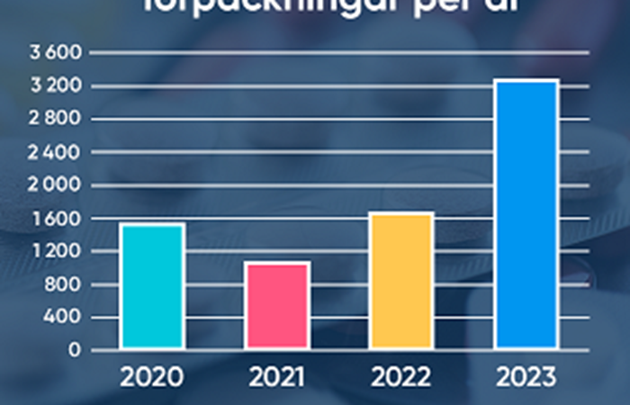 Restanmälda läkemedel mindre.png
