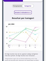 Resultat per kategori.screen-28@2x-wbg.jpg